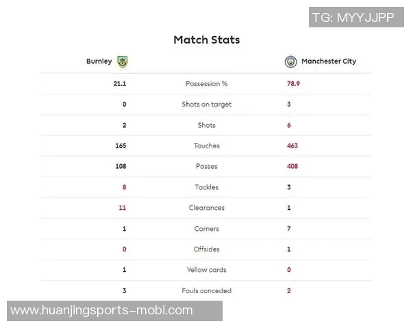 维拉半场领先曼城数据分析射门控球率对比揭示比赛态势